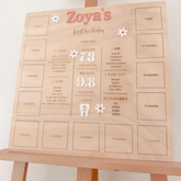 All-In-One First Birthday Board - Daisy Theme