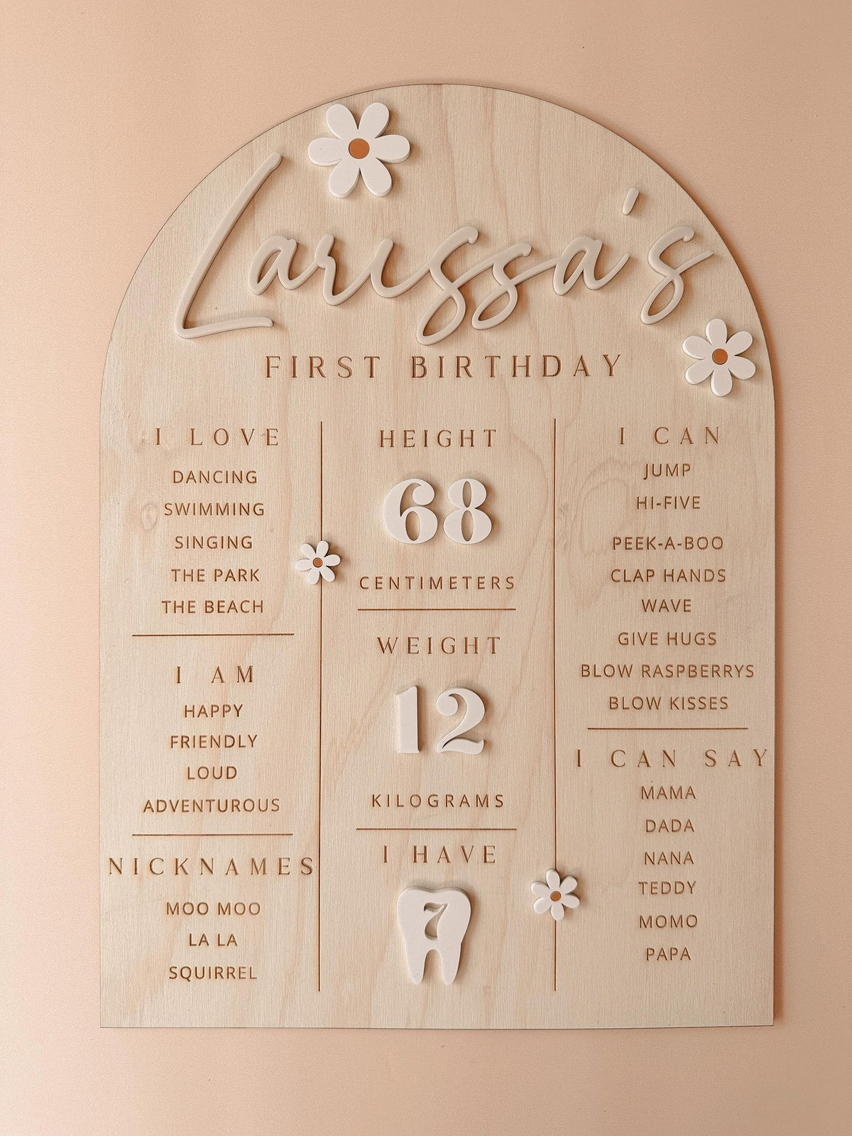 First Birthday Milestone Board - Daisy Theme